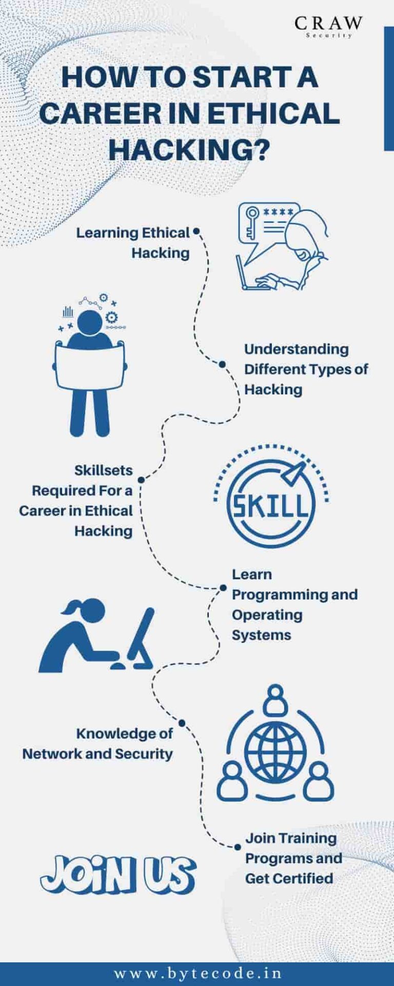 How To Start A Career In Ethical Hacking? [Updated 2024]