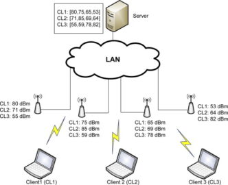 DHCP Starvation attacks and DHCP spoofing attacks [Updated 2024]